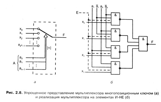 Контрольная работа по теме Проектирование цифрового устройства